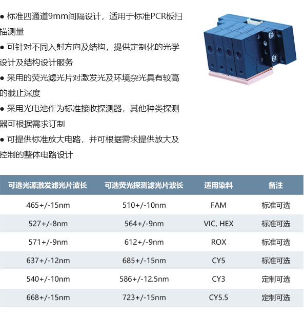 熒光定量PCR檢測.jpg